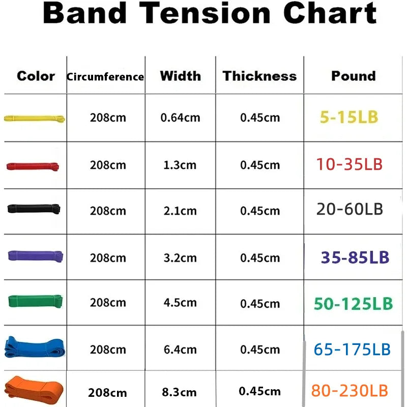 FlexiForce Bands